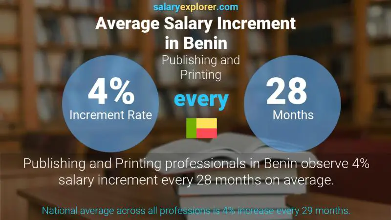 Annual Salary Increment Rate Benin Publishing and Printing