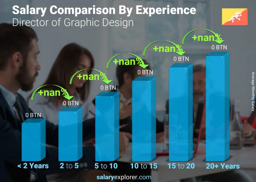 Salary comparison by years of experience monthly Bhutan Director of Graphic Design