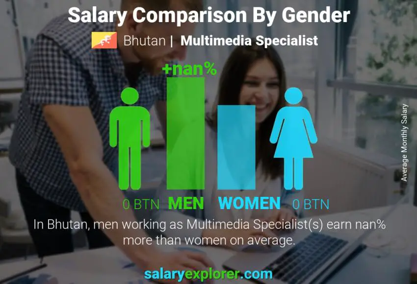 Salary comparison by gender Bhutan Multimedia Specialist monthly