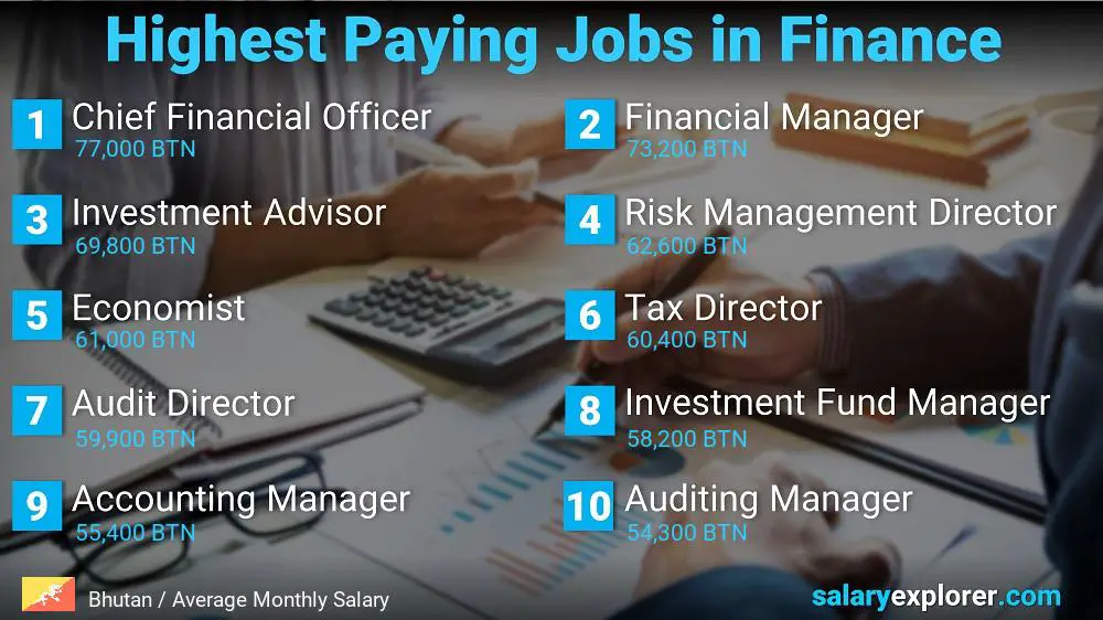 Highest Paying Jobs in Finance and Accounting - Bhutan