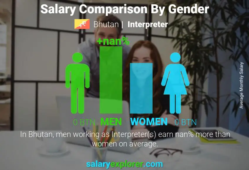 Salary comparison by gender Bhutan Interpreter monthly