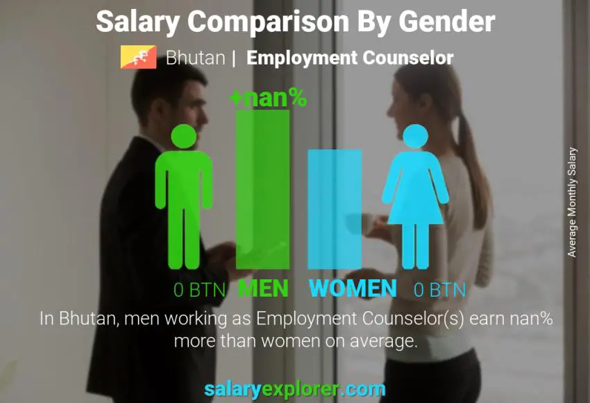 Salary comparison by gender Bhutan Employment Counselor monthly