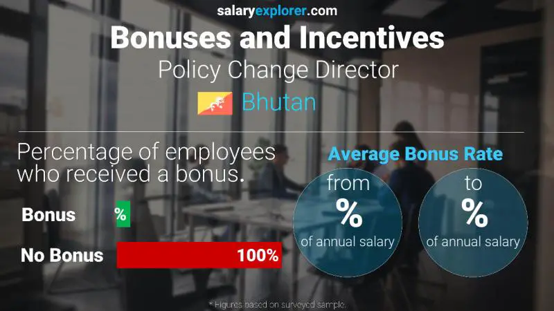 Annual Salary Bonus Rate Bhutan Policy Change Director