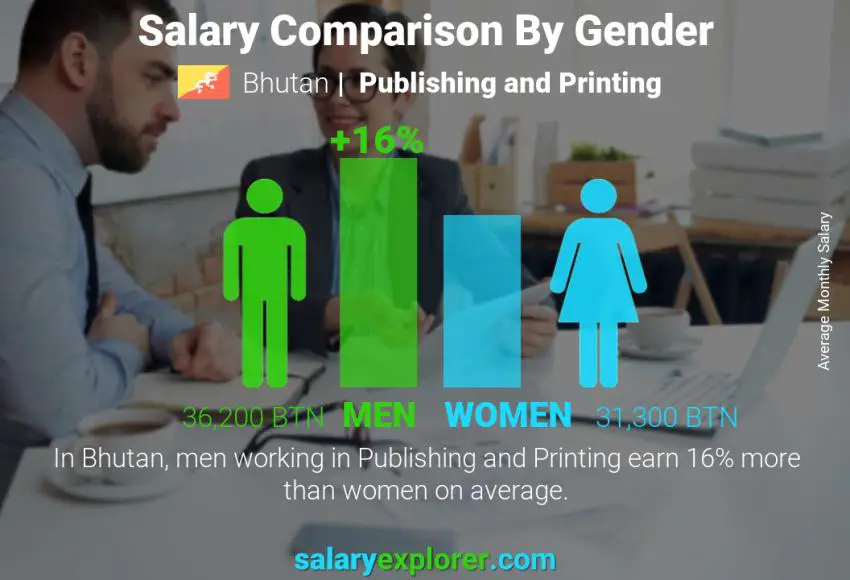 Salary comparison by gender Bhutan Publishing and Printing monthly