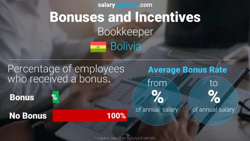 Annual Salary Bonus Rate Bolivia Bookkeeper