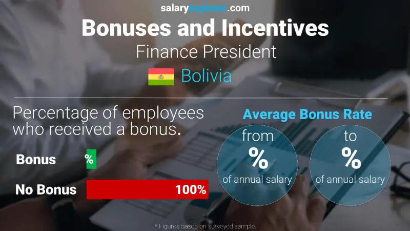 Annual Salary Bonus Rate Bolivia Finance President