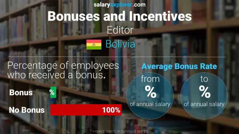 Annual Salary Bonus Rate Bolivia Editor