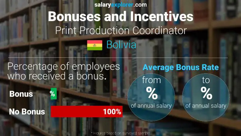 Annual Salary Bonus Rate Bolivia Print Production Coordinator