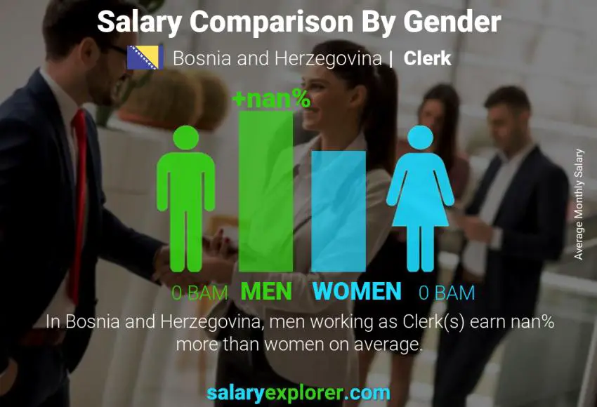 Salary comparison by gender Bosnia and Herzegovina Clerk monthly