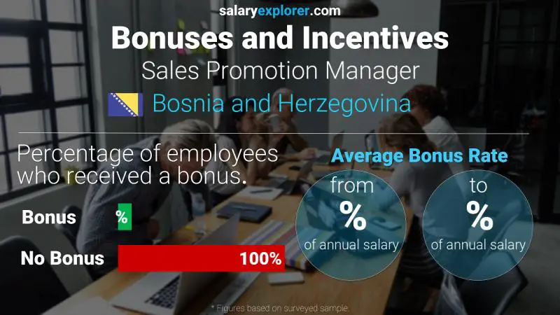 Annual Salary Bonus Rate Bosnia and Herzegovina Sales Promotion Manager