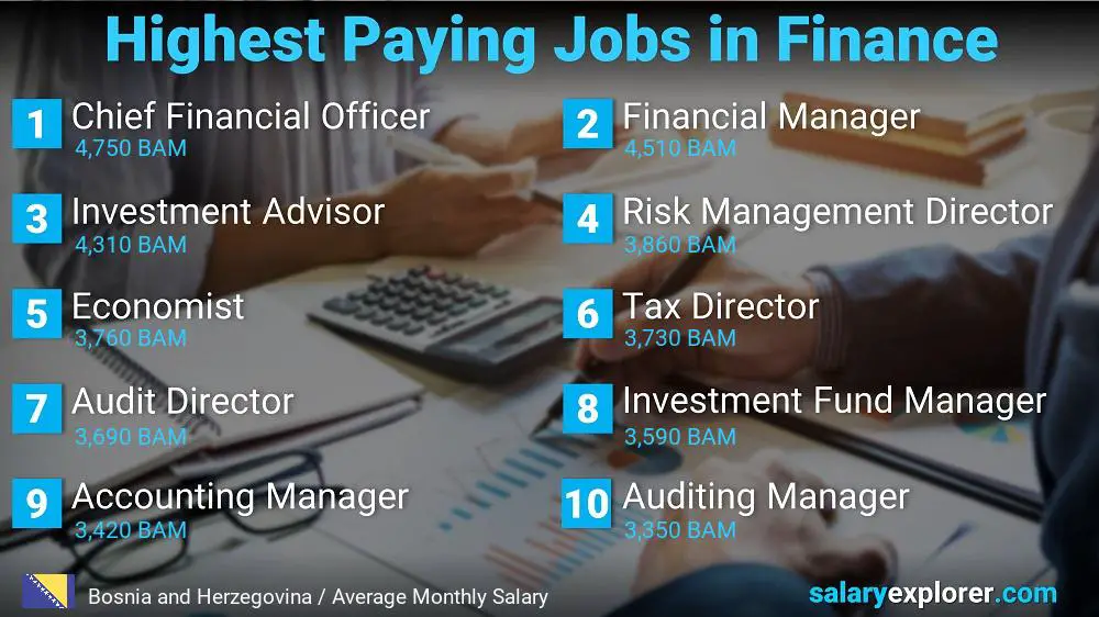 Highest Paying Jobs in Finance and Accounting - Bosnia and Herzegovina