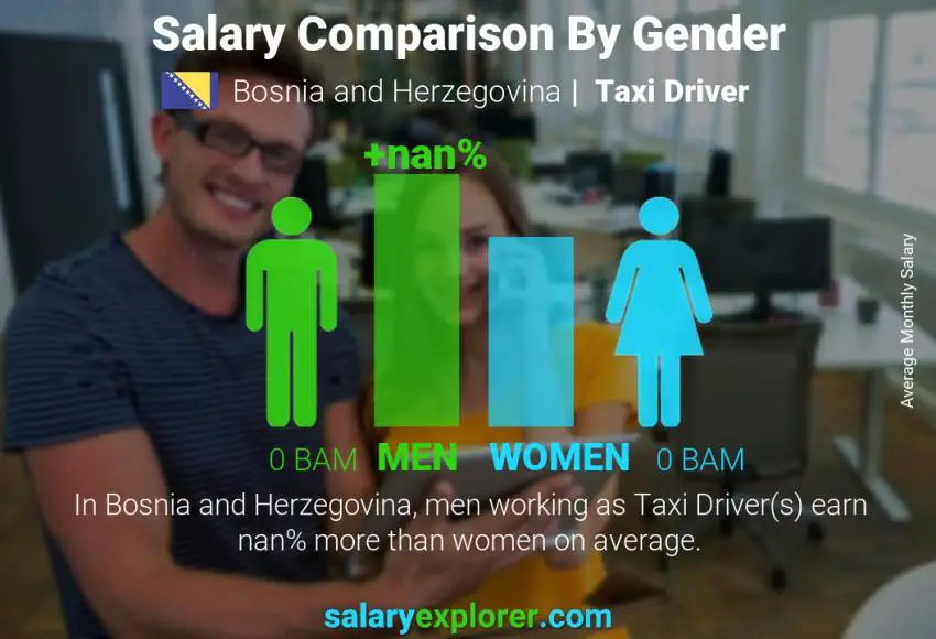 Salary comparison by gender Bosnia and Herzegovina Taxi Driver monthly