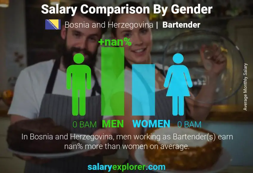 Salary comparison by gender Bosnia and Herzegovina Bartender monthly