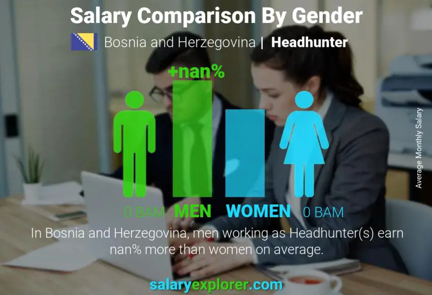 Salary comparison by gender Bosnia and Herzegovina Headhunter monthly