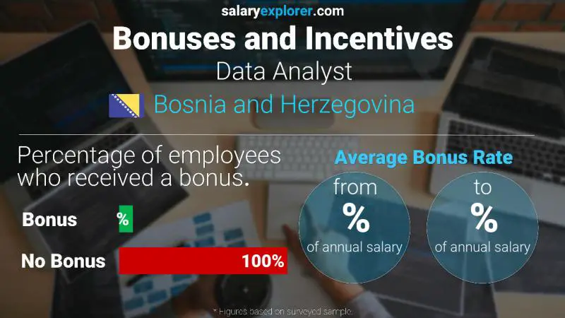 Annual Salary Bonus Rate Bosnia and Herzegovina Data Analyst