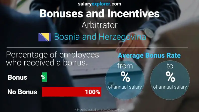 Annual Salary Bonus Rate Bosnia and Herzegovina Arbitrator