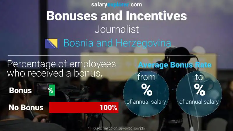 Annual Salary Bonus Rate Bosnia and Herzegovina Journalist