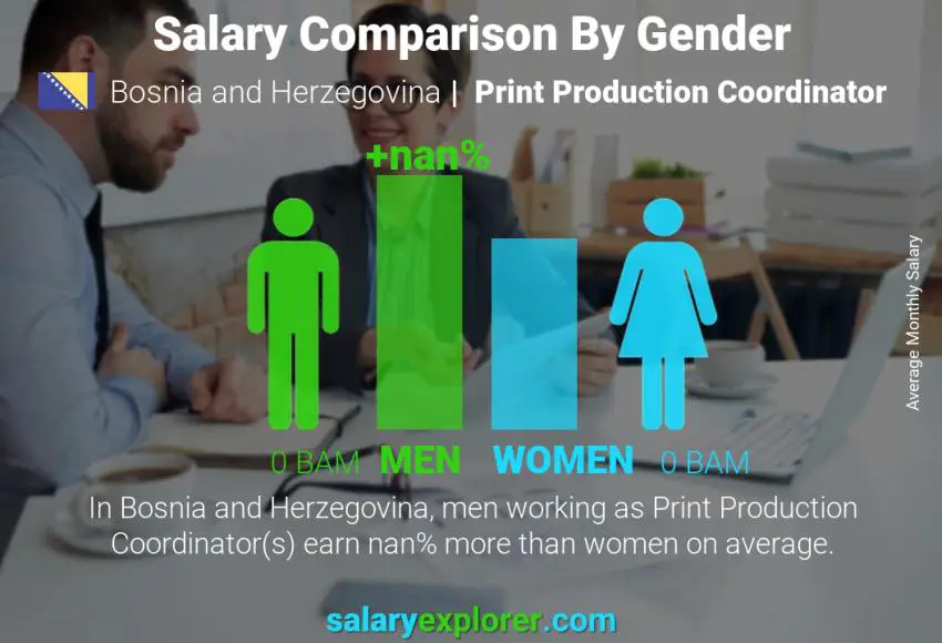 Salary comparison by gender Bosnia and Herzegovina Print Production Coordinator monthly
