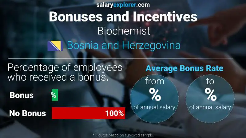 Annual Salary Bonus Rate Bosnia and Herzegovina Biochemist