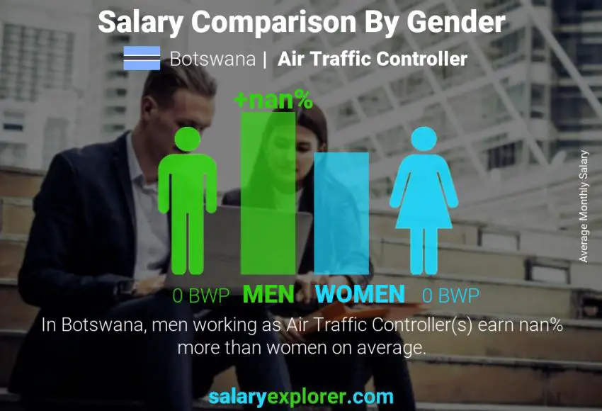Salary comparison by gender Botswana Air Traffic Controller monthly