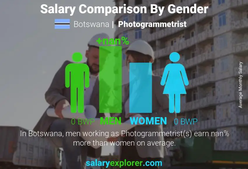 Salary comparison by gender Botswana Photogrammetrist monthly