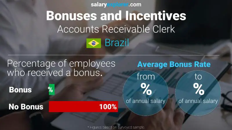 Annual Salary Bonus Rate Brazil Accounts Receivable Clerk