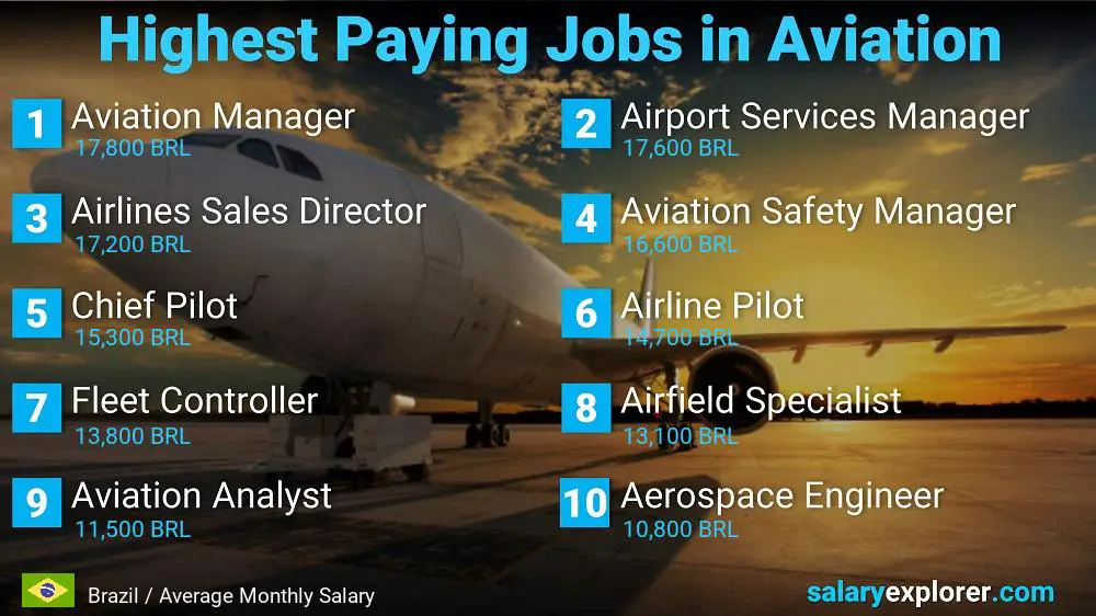 High Paying Jobs in Aviation - Brazil