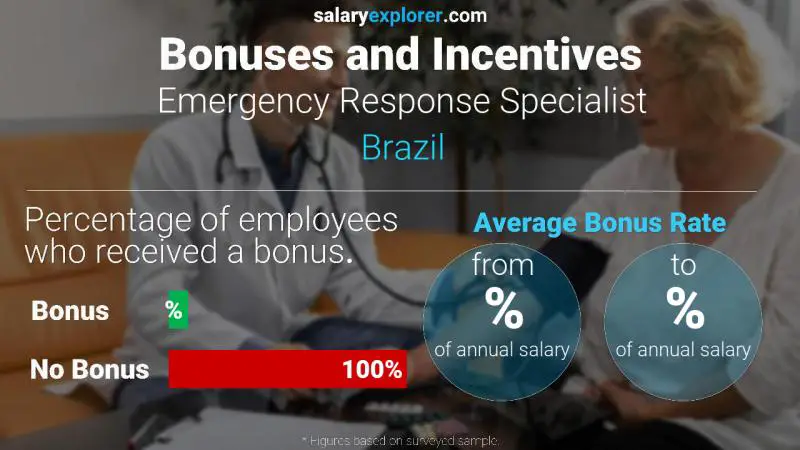 Annual Salary Bonus Rate Brazil Emergency Response Specialist