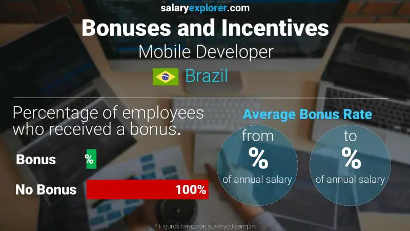 Annual Salary Bonus Rate Brazil Mobile Developer
