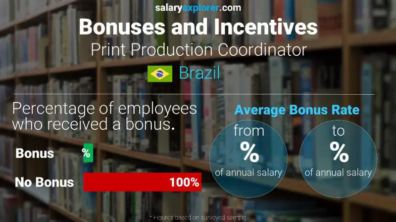 Annual Salary Bonus Rate Brazil Print Production Coordinator