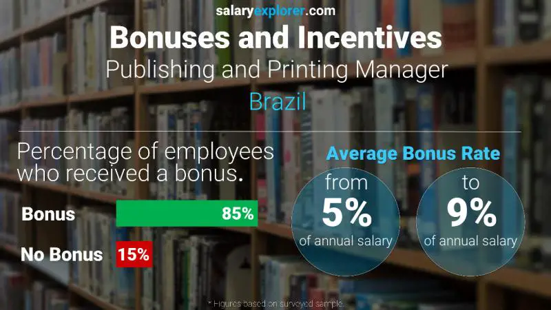 Annual Salary Bonus Rate Brazil Publishing and Printing Manager