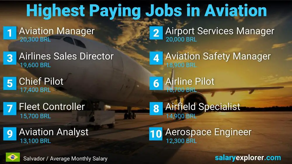 High Paying Jobs in Aviation - Salvador