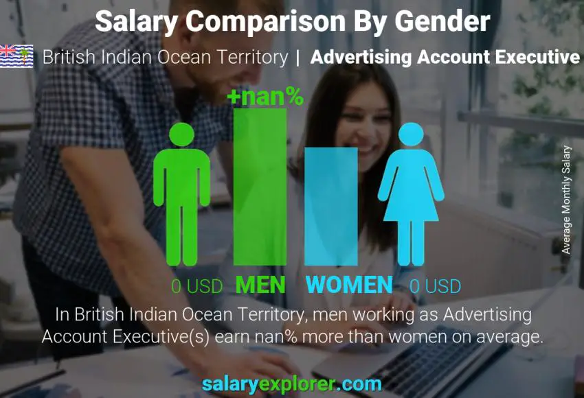 Salary comparison by gender British Indian Ocean Territory Advertising Account Executive monthly