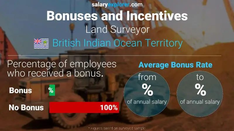 Annual Salary Bonus Rate British Indian Ocean Territory Land Surveyor