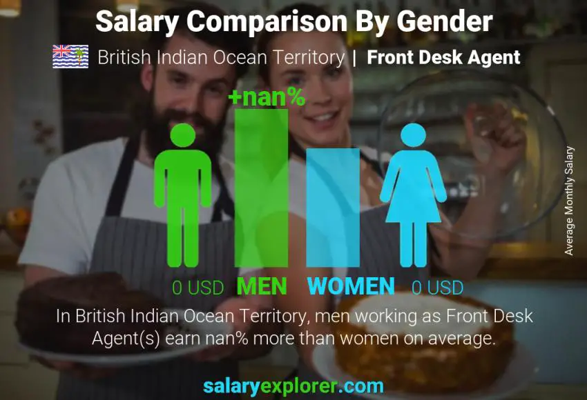 Salary comparison by gender British Indian Ocean Territory Front Desk Agent monthly