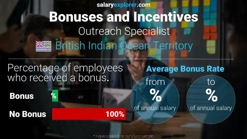 Annual Salary Bonus Rate British Indian Ocean Territory Outreach Specialist