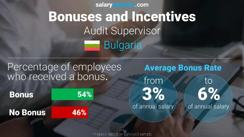 Annual Salary Bonus Rate Bulgaria Audit Supervisor