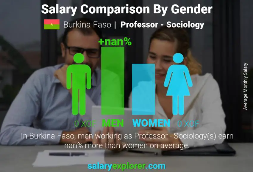 Salary comparison by gender Burkina Faso Professor - Sociology monthly