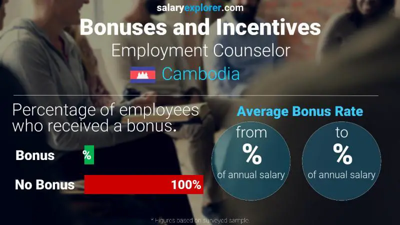 Annual Salary Bonus Rate Cambodia Employment Counselor