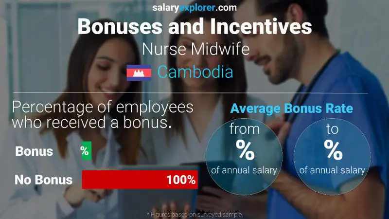 Annual Salary Bonus Rate Cambodia Nurse Midwife