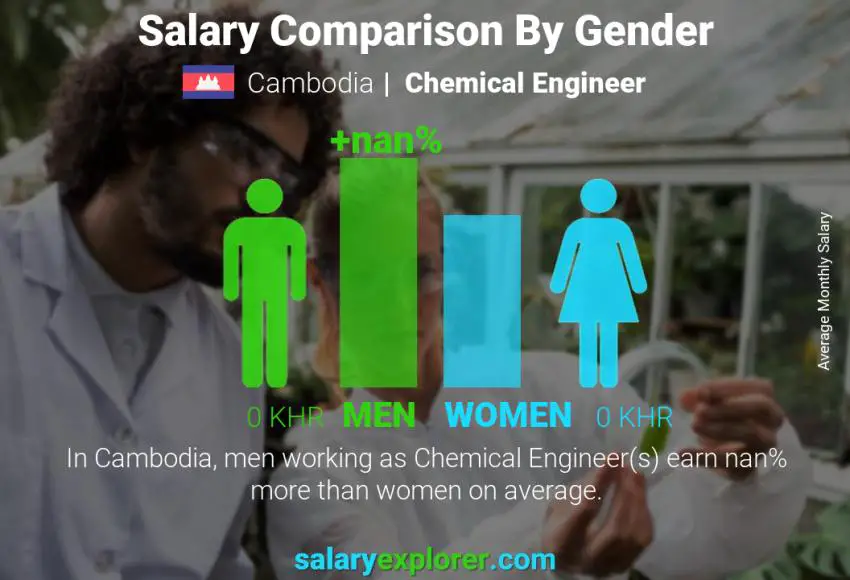 Salary comparison by gender Cambodia Chemical Engineer monthly