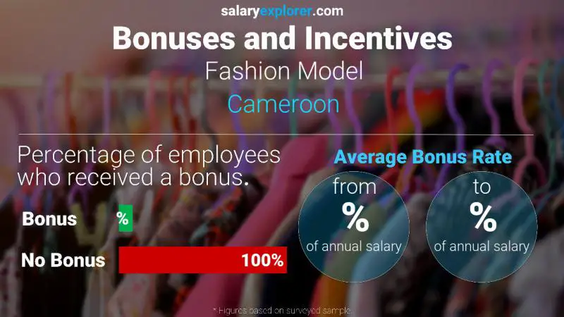 Annual Salary Bonus Rate Cameroon Fashion Model