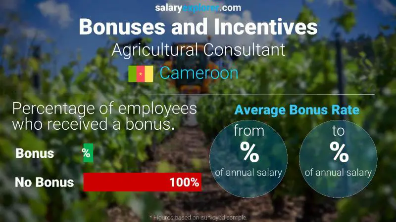 Annual Salary Bonus Rate Cameroon Agricultural Consultant