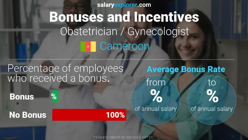 Annual Salary Bonus Rate Cameroon Obstetrician / Gynecologist