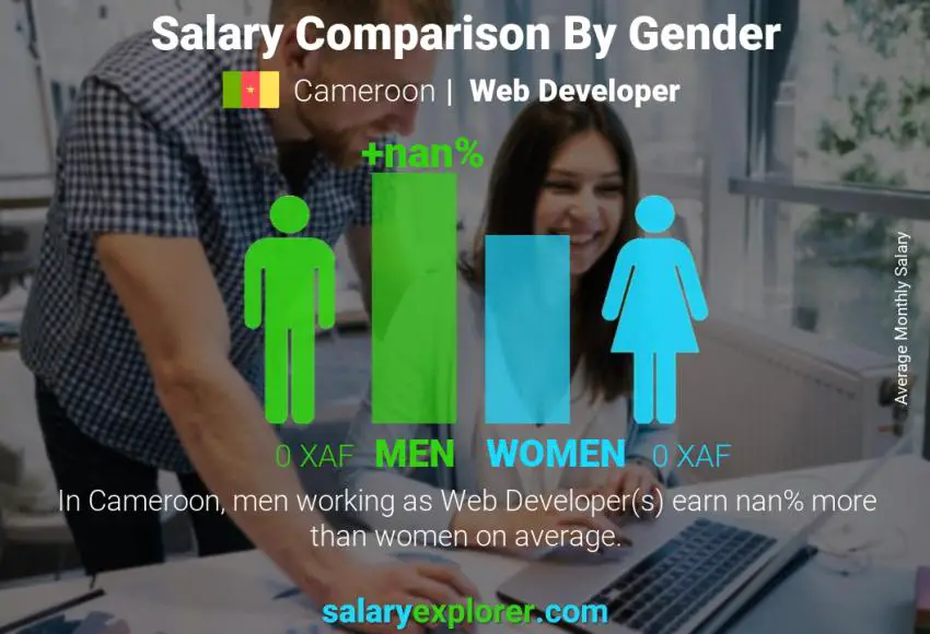 Salary comparison by gender Cameroon Web Developer monthly