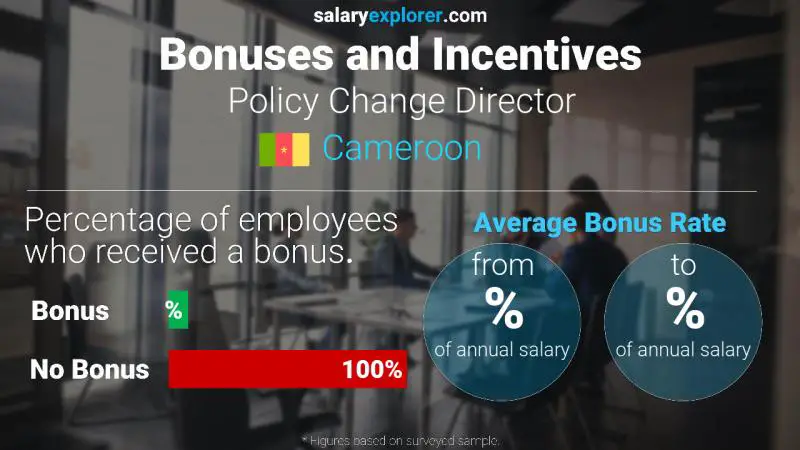 Annual Salary Bonus Rate Cameroon Policy Change Director