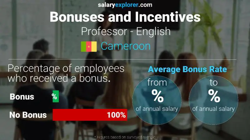 Annual Salary Bonus Rate Cameroon Professor - English