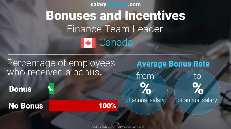 Annual Salary Bonus Rate Canada Finance Team Leader 