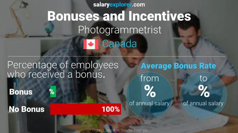 Annual Salary Bonus Rate Canada Photogrammetrist