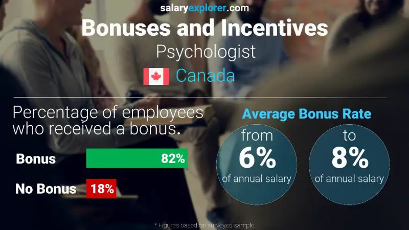 Annual Salary Bonus Rate Canada Psychologist